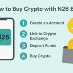 How to Buy Crypto with N26 Bank Easily in 2025