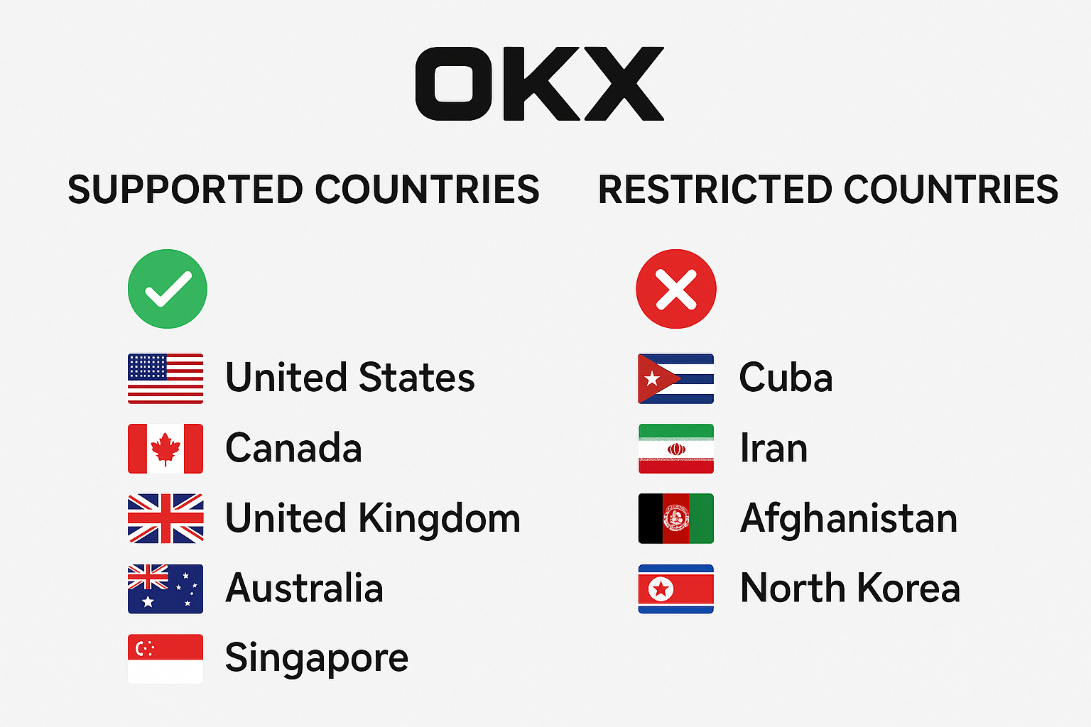 OKX Supported & Restricted Countries List 2025