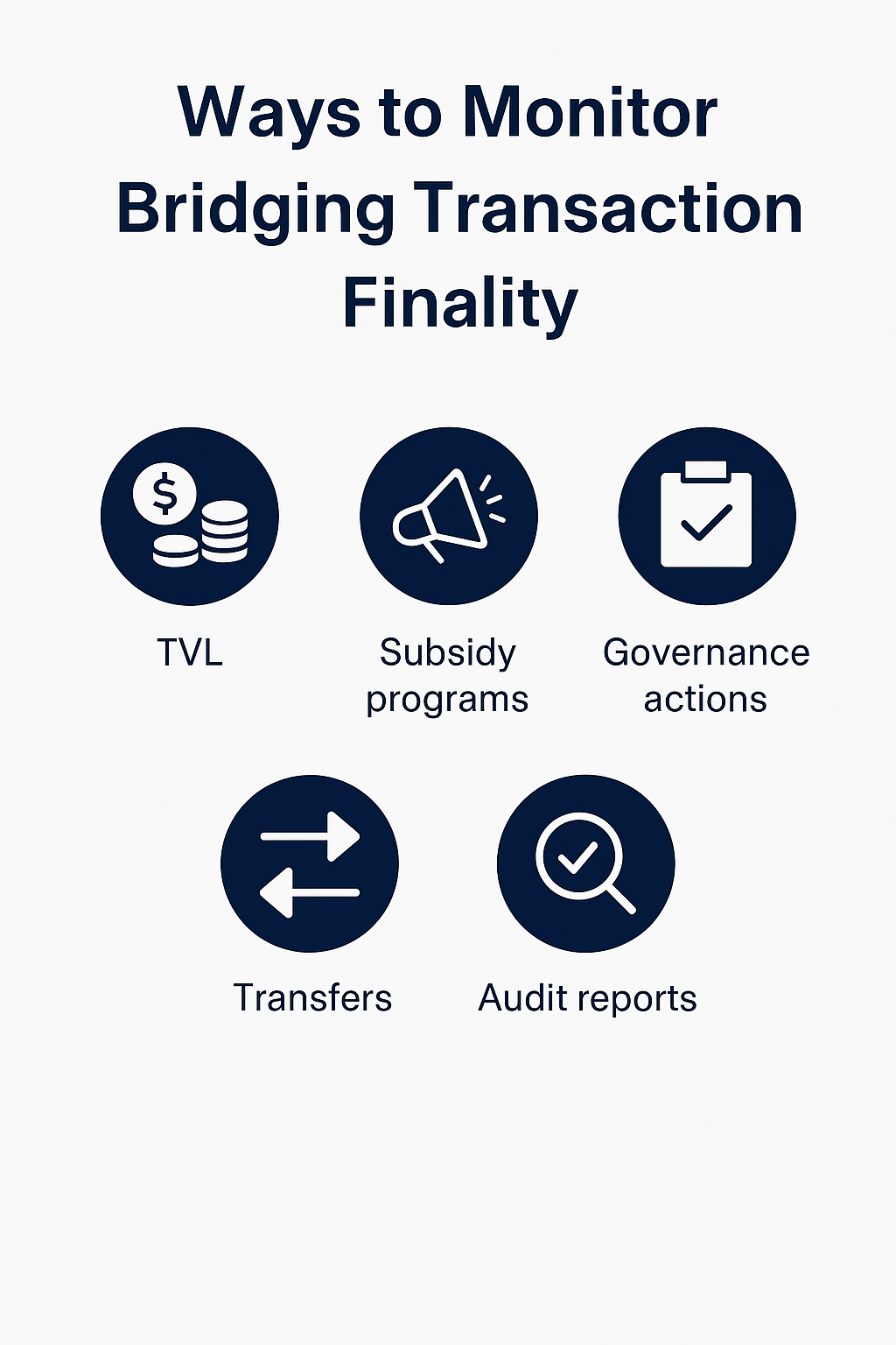 10 Ways to Monitor Bridging Transaction Finality