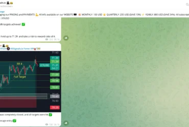 10 Best Crypto Signals Telegram – Top Trading Groups for 2025