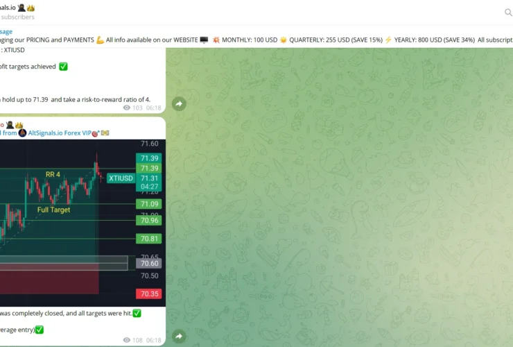 10 Best Crypto Signals Telegram – Top Trading Groups for 2025