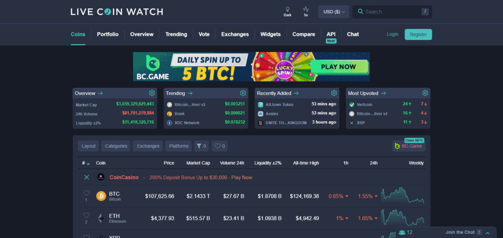 LiveCoinWatch – Best overall crypto charts to use