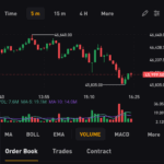 10 Best Crypto Charts to Use for Accurate Market Analysis in 2025