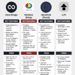 10 Best Bridging Solutions For Near Protocol
