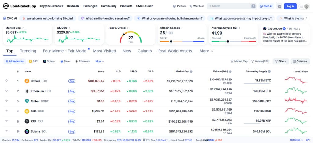 What Is CoinMarketCap?