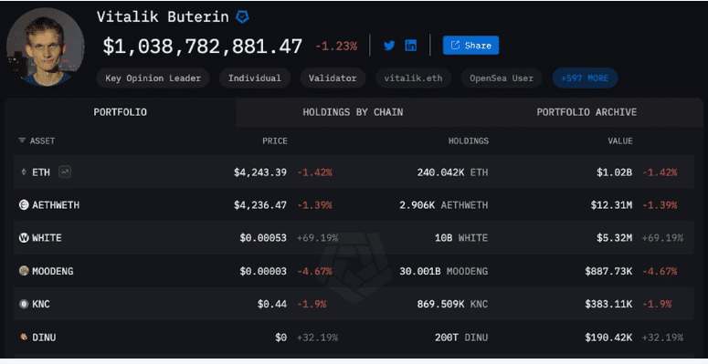 Key Investments and Holdings