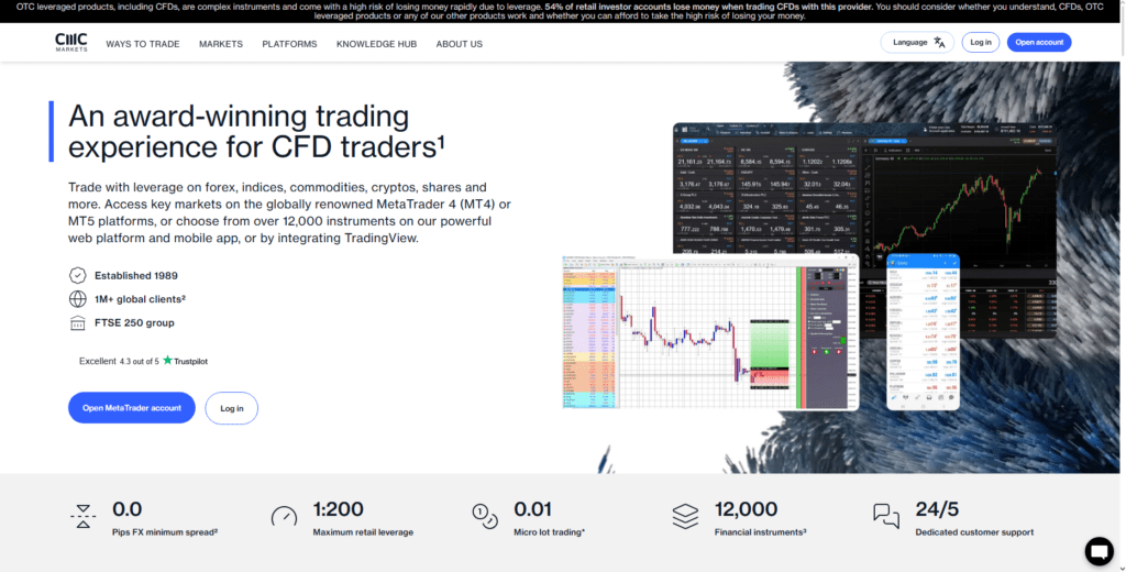 CMC Markets