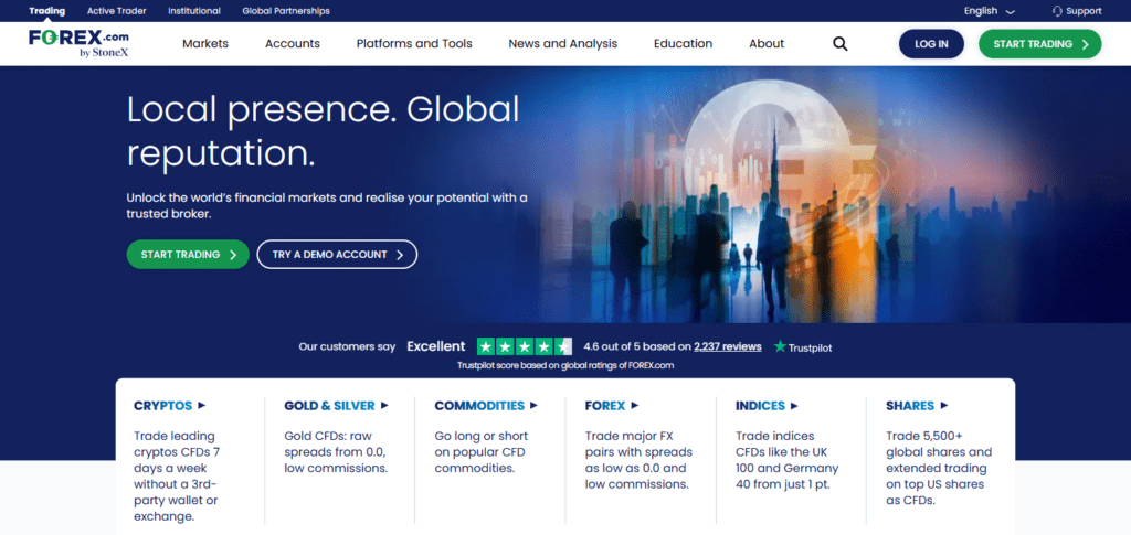 FOREX.com
