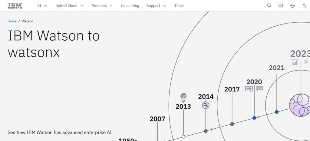 IBM Watson