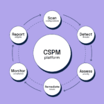 10 Best Cloud Security Posture Management Platforms for 2026