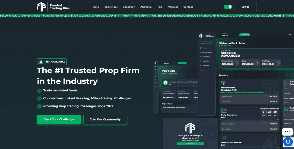 Funded Trading Plus