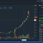 10 TopTier Trader Alternatives: Best Prop Firms For Traders