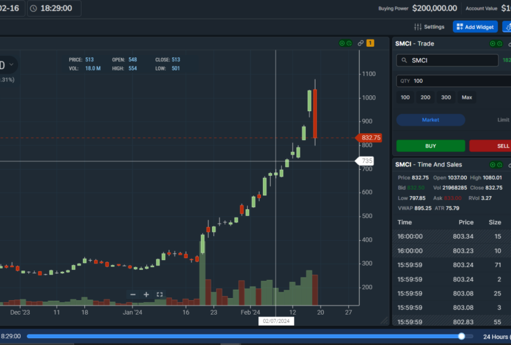 10 TopTier Trader Alternatives: Best Prop Firms For Traders