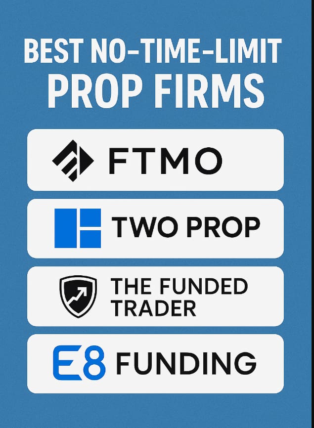 10 Best No-Time-Limit Prop Firms in 2026