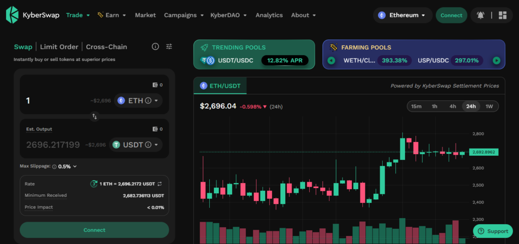 KyberSwap