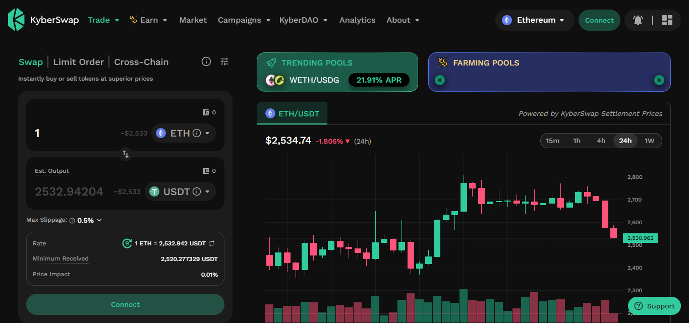 10 Top KyberSwap Alternatives for Multi-Chain Swaps In 2026