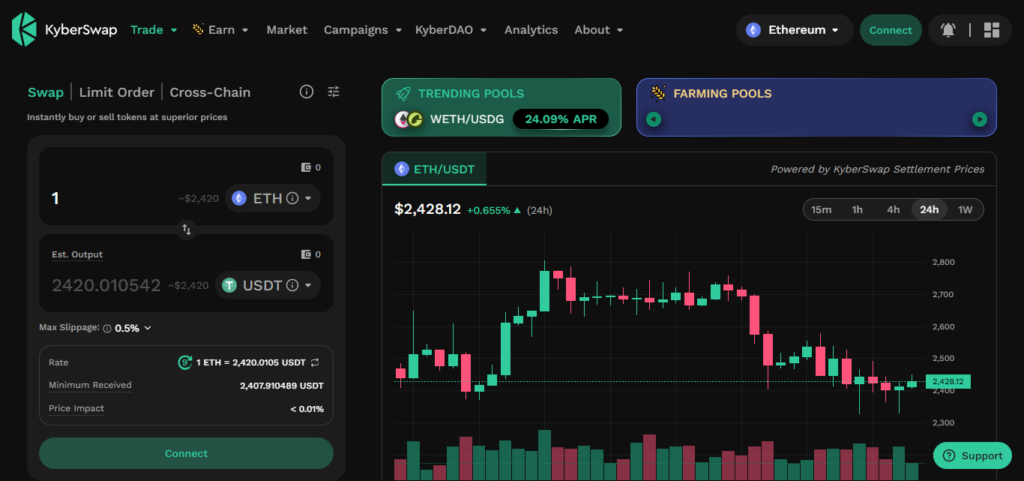 KyberSwap