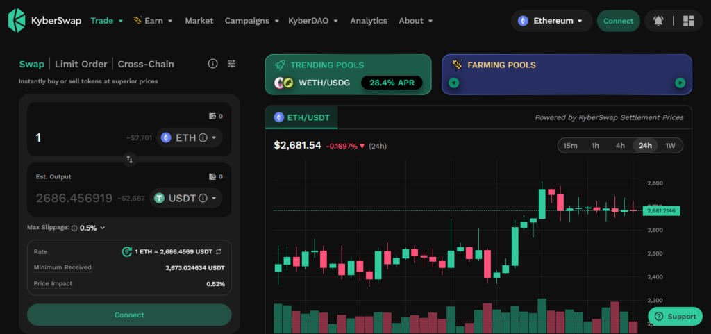 KyberSwap