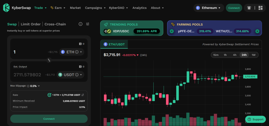 KyberSwap