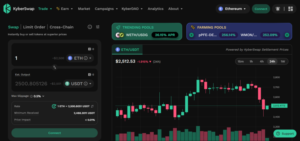 KyberSwap